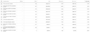 Typical location targeting report