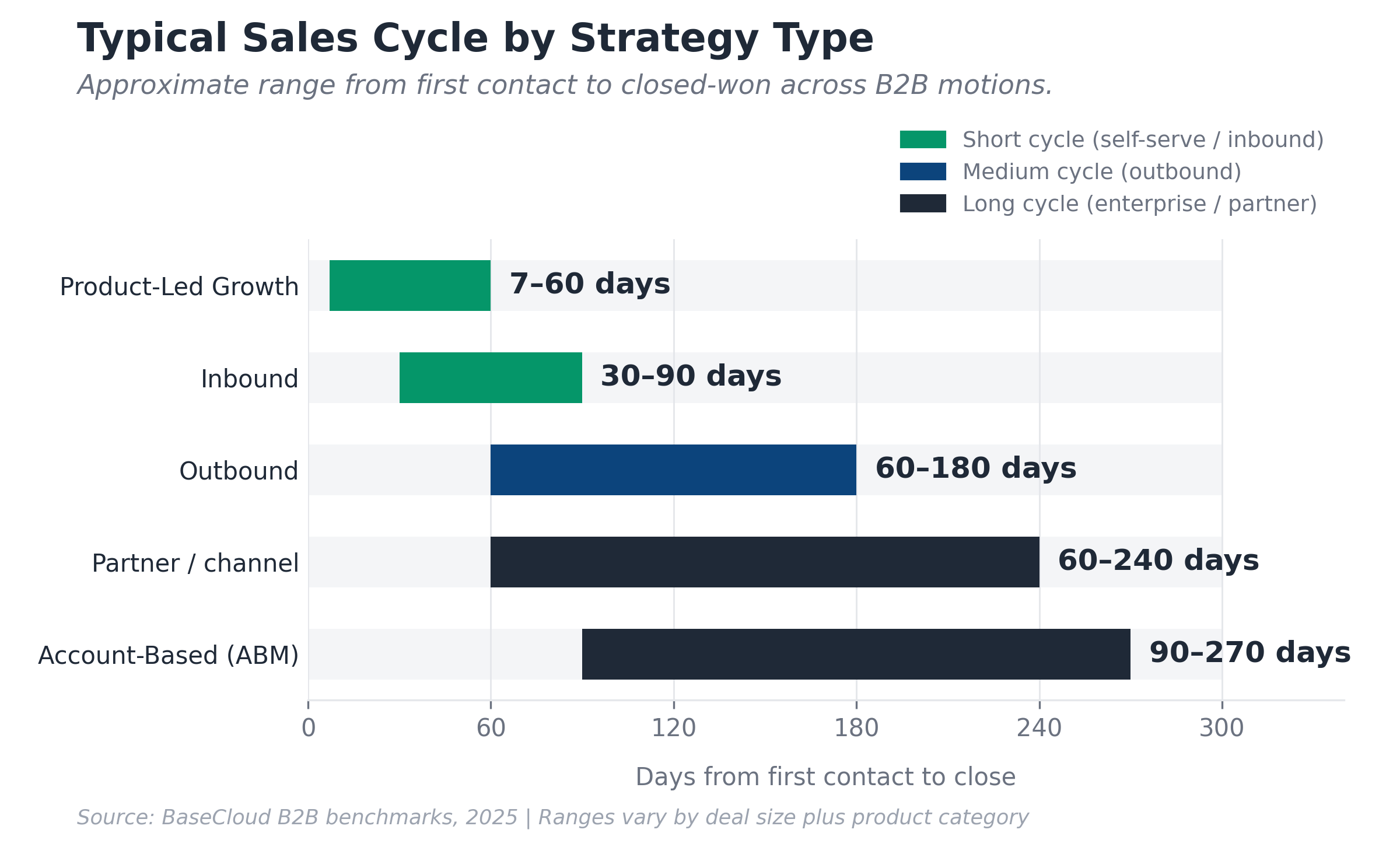 what is sales strategy