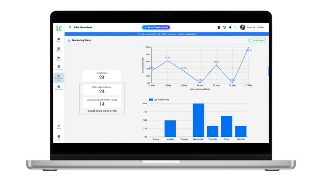 A reporting dashboard in BaseCloud CRM