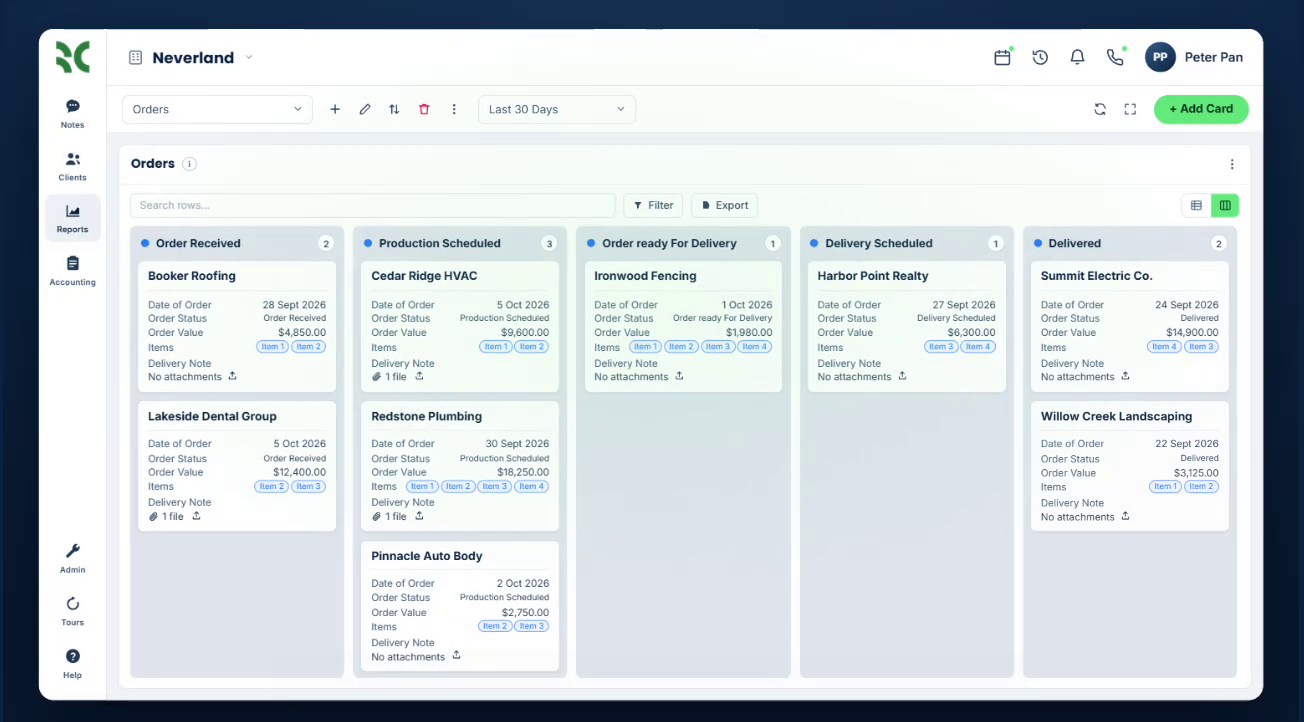 A Kanban board in BaseCloud CRM tracking orders across five stages from Order Received to Delivered, with the order date, value, items and delivery note on each card