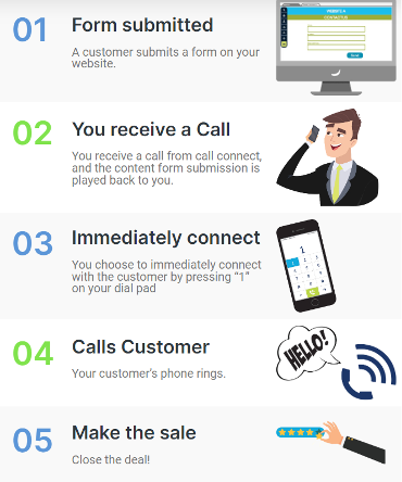 Call Connect