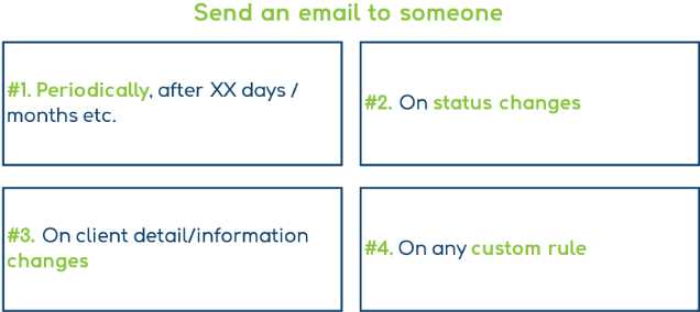Email Notifications