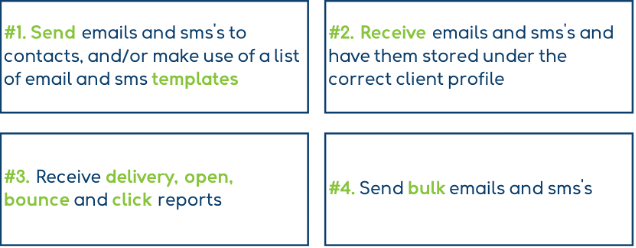 Email and SMS from the CRM System