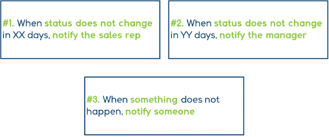 Failure Reporting
